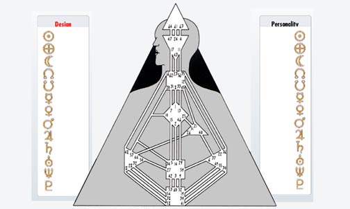 Human Design System Chart